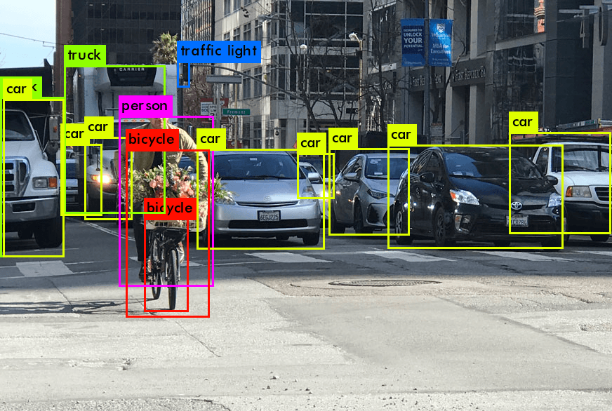 YOLOv3 Object Detection