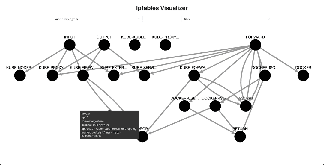 Iptables Visualizer