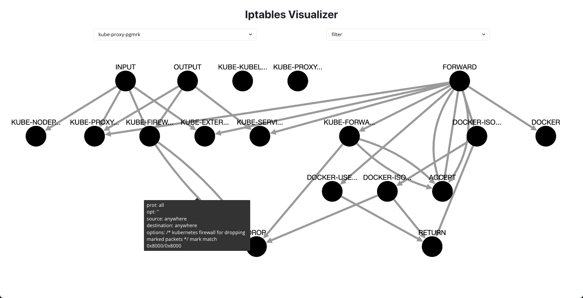 Iptables Visualizer